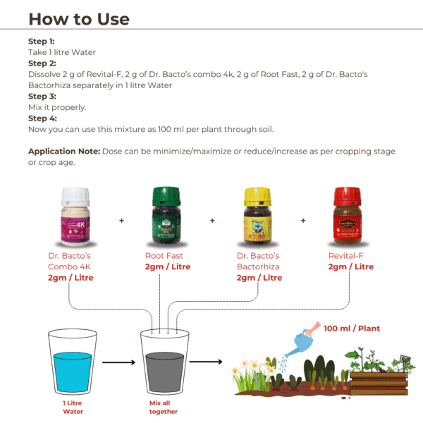 Garden Soil Health Kit