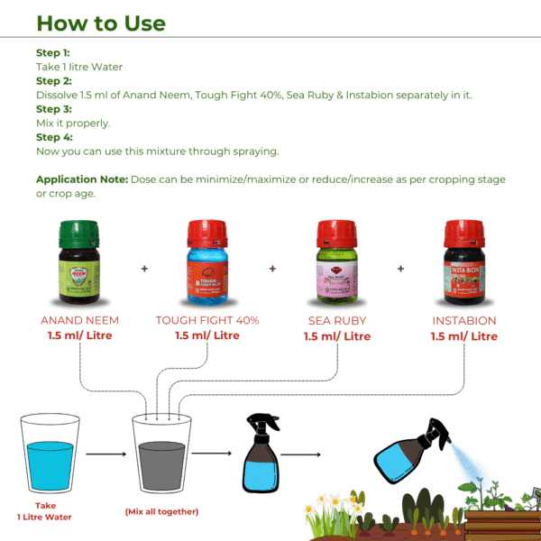 Garden Protection Kit