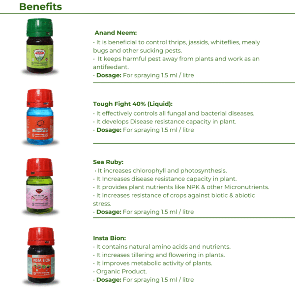 Garden Protection Kit